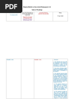 Meghan Markle Vs Associated Newspapers LTD Table of Markle Pleadings 23-04-2020