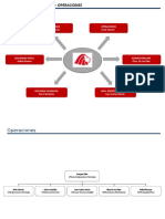 ORGANIGRAMA GRAL. - Operaciones (3) .PPSX