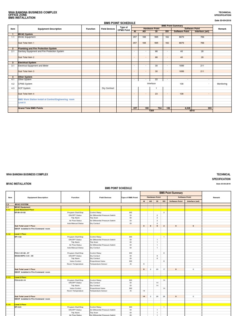 Wha Bangna Business Complex Office Zone Bms Installation Bms Point Schedule PDF Switch