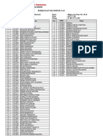 Pembagian Kelompok Sistem Informasi Akuntansi AKT 17 AB-1 PDF