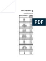 Tempat Kediaman, Isi Rumah Dan Purata Saiz Isi Rumah Mengikut Daerah Pentadbiran Kedah 2016 - 2018