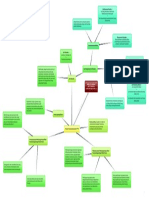 Mindmap Proses Costing