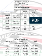 فترة الاعداد 6 اسابيع