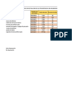 Carta Gantt