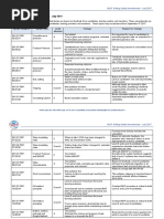 IWCF Drilling Syllabi Amendments - July 2017.