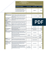 Servicos Servicos Prioritarios PDF