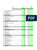 Tasks Start End Endodontics: WBS 1 19-May 26-May 8