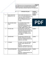 Empaneled Parties List 216 PDF