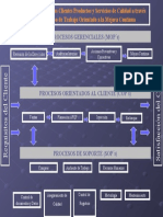 Mapa de Procesos