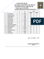 Daftar Nilai Golden (PSHT)