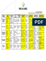 Perfil Del Drogodependiente PDF