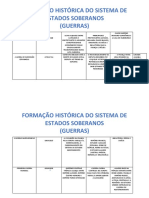 Formação do sistema de estados soberanos através de guerras