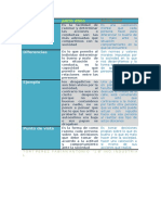 CUADRO COMPARATIVO Thort