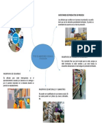 Mapa Mental TIPOS DE INVENTARIOS SEGUN SU UTILIZACION