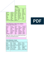 List of Verbs Reactiune