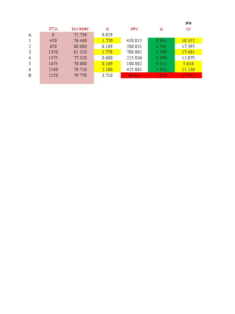 Vertical Alignment Calculations | PDF