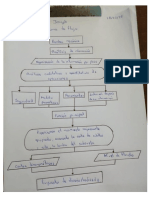 Diagrama de Flujo