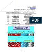 Tablas Guia para Interpretar Analisis de Suelos