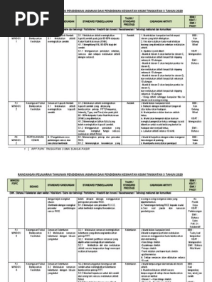 T3 RPT KSSM 2019  PDF