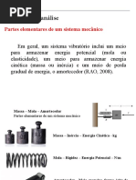 Controle de Vibrações