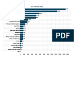 Industry Chart PDF