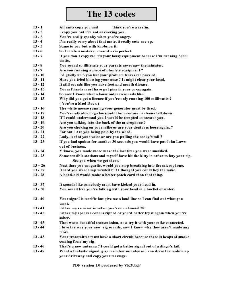 13 Codes Citz Band | PDF | Electronics | Telecommunications