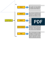 Fundamentos de Diseño Industrial