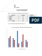 Tugas 2 Statistik