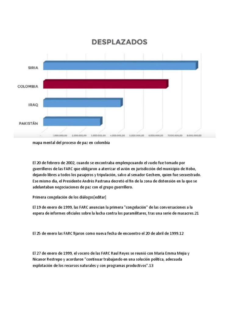 Mapa Mental Del Proceso de Paz en Colombia | PDF | Relaciones ...