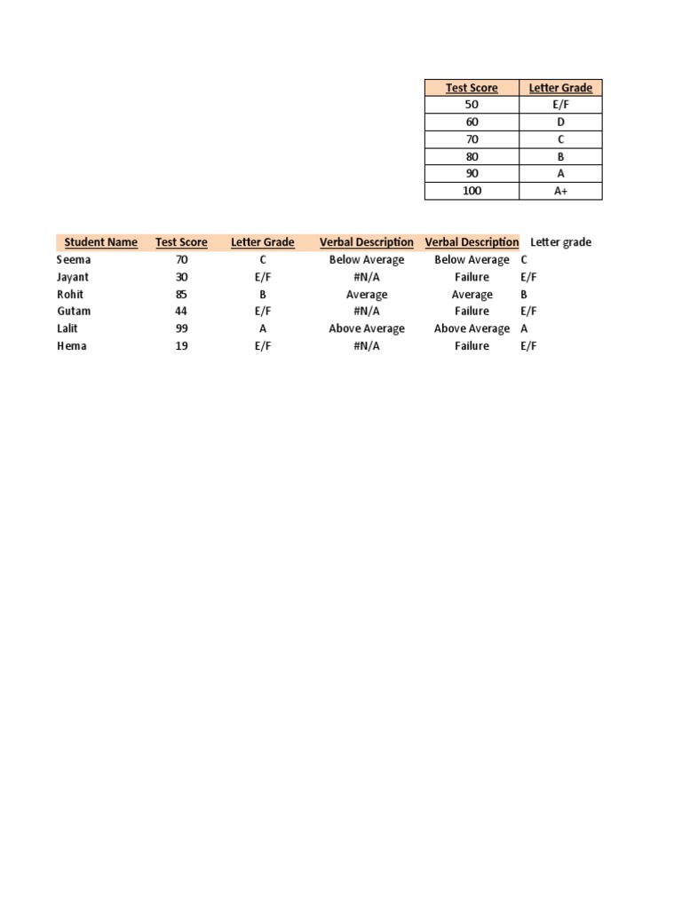 Correlation Between Test Scores, Letter Grades, and Verbal Performance ...