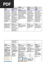 Portfolio Unit Week Overlook