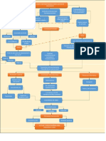 PDF Mapa Conceptual