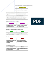 Cuadro Comparativo Según Los Tipos de Comunicación