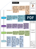 Tarea 5 - Mapa Conceptual - Deiran Martinez PDF