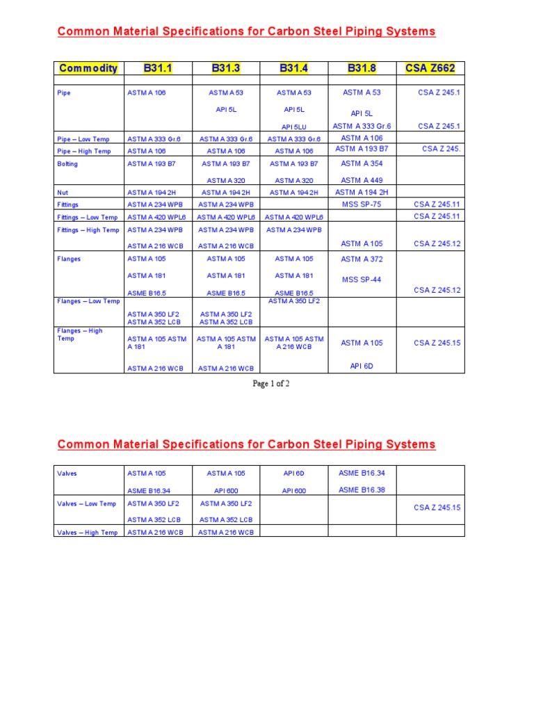 Carbon Steel Piping Material Specs | PDF | Gas Technologies | Engineering