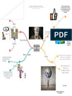 Mapas Mentales Con Líneas