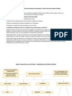 Fundamentos Constitucionales Que Delimitan Funciones y Estructura Del Reino Español