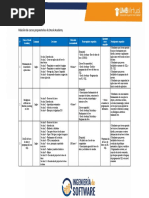 ListadoCursosOracleAcademy