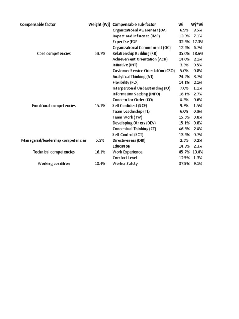 Calculating Compensation - Full | PDF | Action (Philosophy) | Leadership