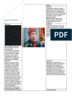 Chavez Vs Maduro