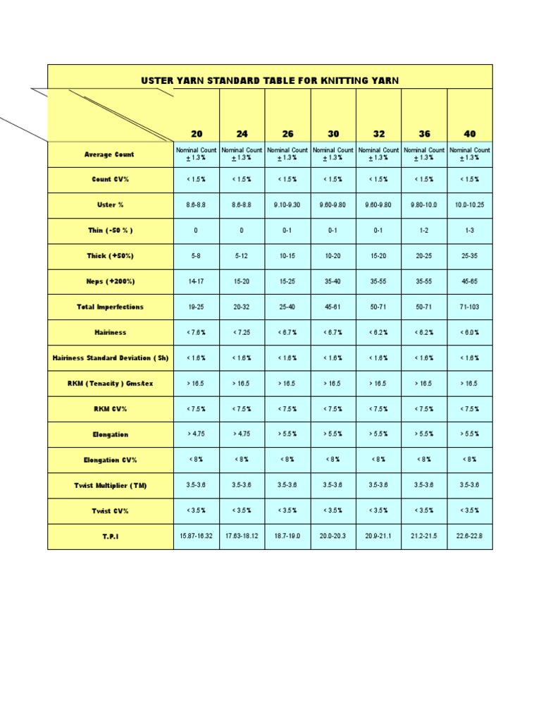 Uster Standards For Knitting Yarn PDF Fibers Textiles