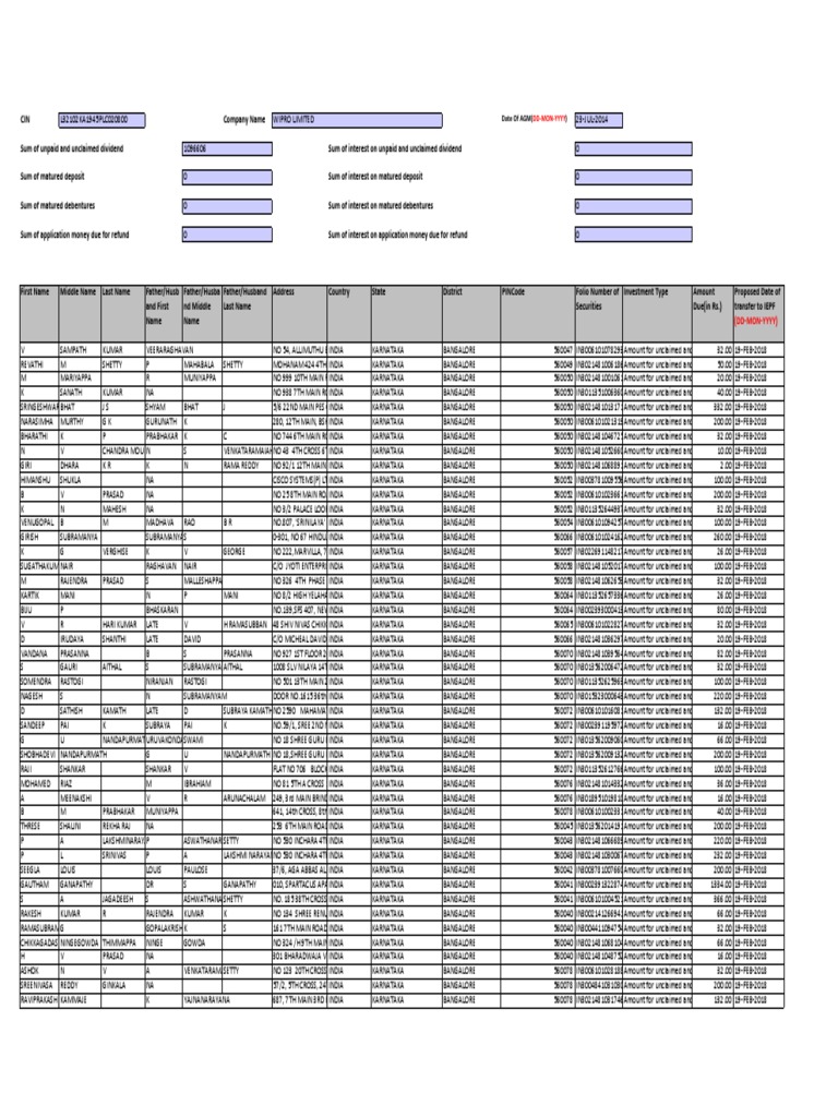 Unclaimed Dividend Data 5 Bangalore Payments