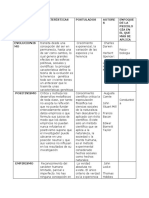 cuadro comparativo aprendizaje_