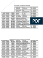 Missing/Mismatch Set Code Category-List of Candidates Who Are Disqualifed