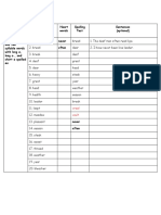 Iberville Parish Spelling Scope and Sequence For 2nd Grade 7-33