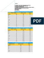 Tablas y Datos para Cálculo