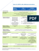 Summary of CPR Components - Spanish