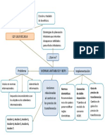 Mapa Conceptual