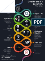 Quality Time Line 4.0