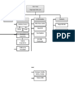 Mapa Sitio Web